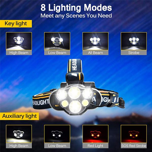 LED Strong headlight (50% Off Today Only!)