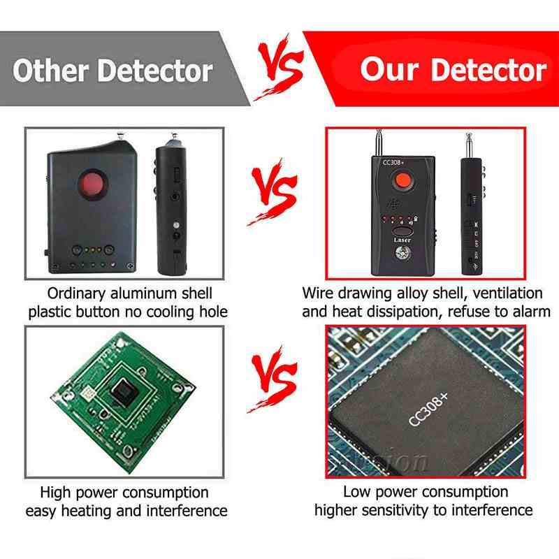 Hidden Camera Detector