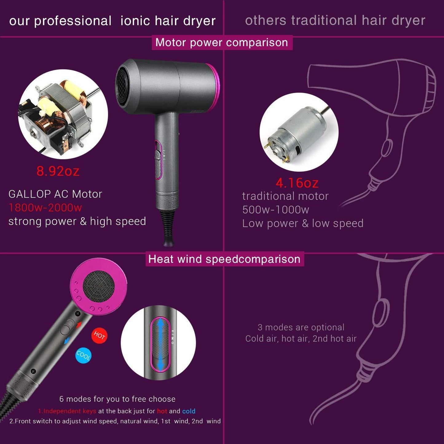 Hair Dryer, 2000W Ionic Blow Dryer Professional Hairdryer with Diffuser